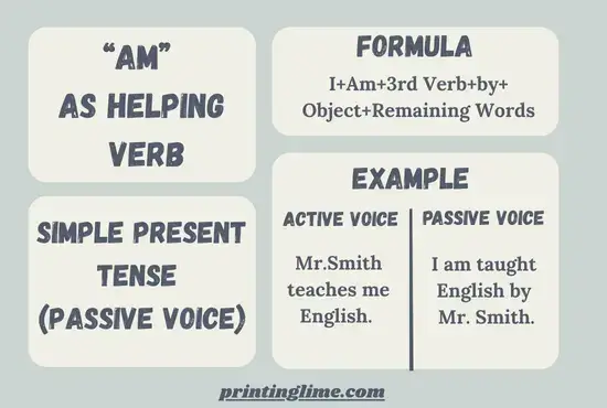 Simple Present Tense(Passive Voice) 4 "Am" As Helping Verb in Simple Present Tense(Passive Voice)