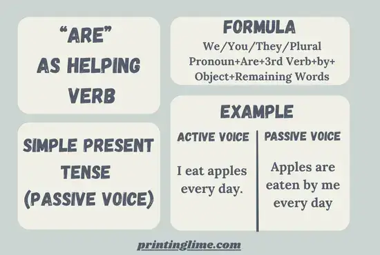 Simple Present Tense(Passive Voice) 3 "Are" As Helping Verb in Simple Present Tense(Passive Voice)