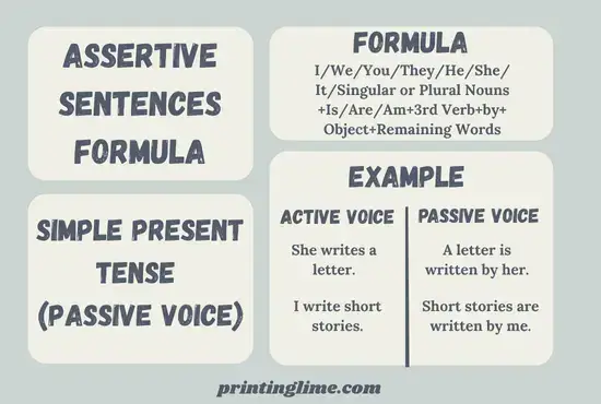 Simple Present Tense(Passive Voice) 5 Formula of Assertive Sentences of Simple Present Tense(Passive Voice) with examples