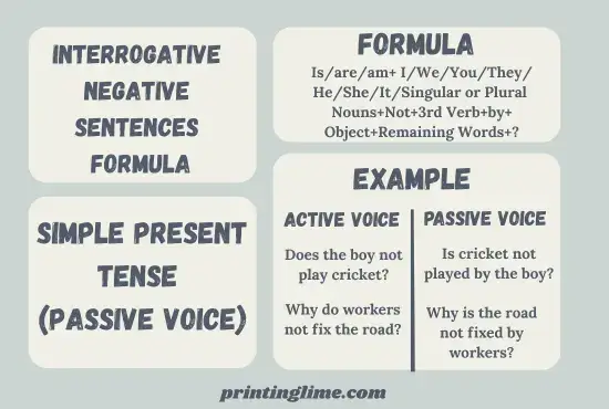 Simple Present Tense(Passive Voice) 8 Formula of Interrogative-Negative Sentences of Simple Present Tense(Passive Voice) with Examples