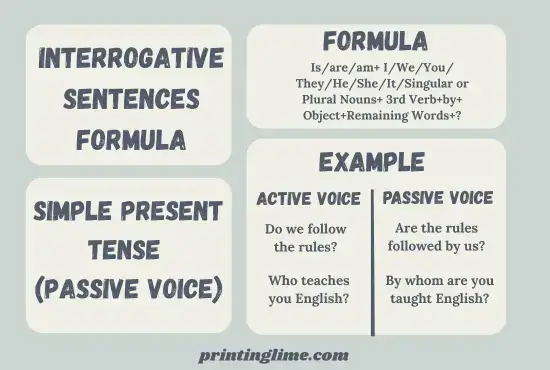 Simple Present Tense(Passive Voice) 7 Formula of Interrogative Sentences of Simple Present Tense(Passive Voice) with Examples