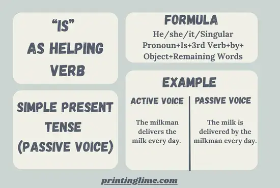 Simple Present Tense(Passive Voice) 2 "Is" As Helping Verb in Simple Present Tense(Passive Voice)