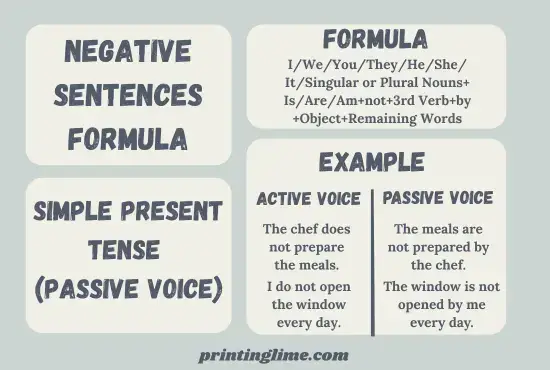 Simple Present Tense(Passive Voice) 6 Formula of Negative Sentences of Simple Present Tense(Passive Voice) with examples