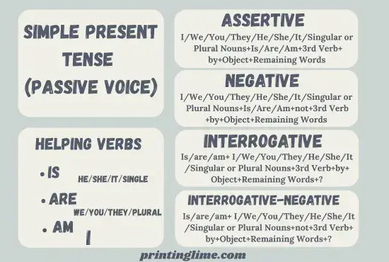 Formula for Passive Voice of Simple Present Tense
