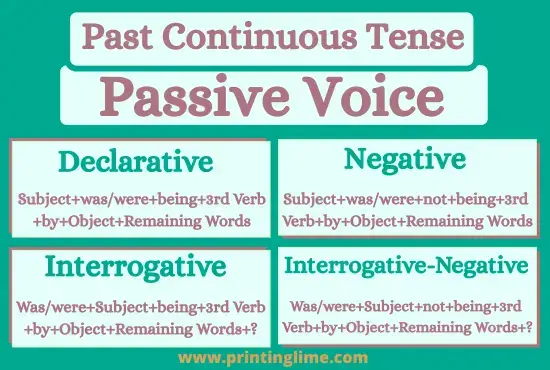 Past Continuous Tense Passive Voice