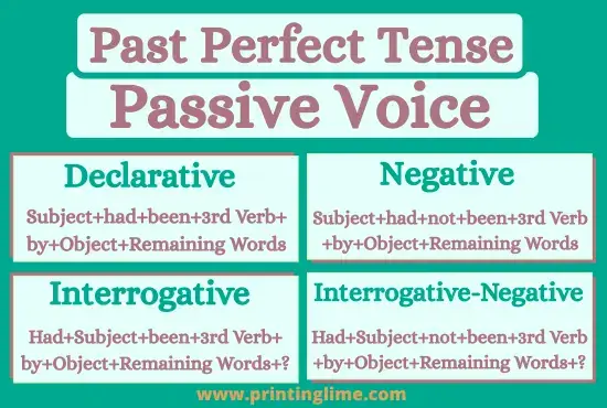 Past Perfect Tense Passive Voice