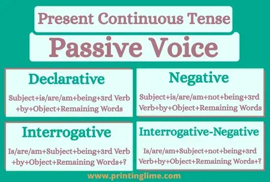 Present Continuous Tense (Passive Voice)