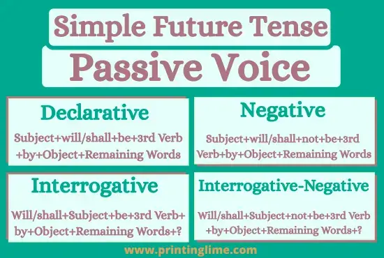 Simple Future Tense Passive Voice