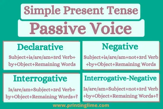 Simple Present Tense Passive Voice Sentences Formula